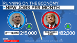 Obama_Trump Quarterly job gains.png