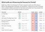 Sept polls.png