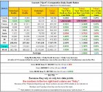 20-09-25 E3 - Current SPOT Daily Death Ratios TABLE.JPG