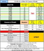 20-09-26 A2 - COVID vs Other Causes TABLE.webp