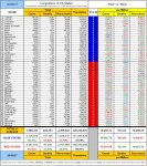 20-09-27 D1 - Red vs Blue - States by Color Sort TABLE.JPG