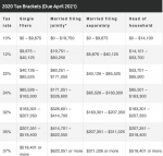 tax brackets.png