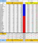 20-09-29 D1 - Red vs Blue - States by Color Sort TABLE.JPG