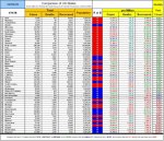 20-09-29 zD5 - Red vs Blue - Mortality Rate Closed.JPG