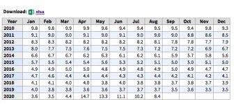 Unemployment rate.webp