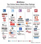 allsidesmediabiaschart-version1.1_0.jpg