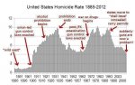 US homicide rate.jpg