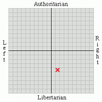 Political Compass.gif