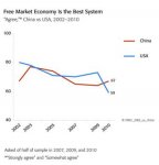 FreeMarket_Apr11_graph1.jpg