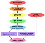 overview_scientific_method2.jpg