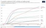 20-10-17 zO1 - Our World in Data CDC G-8 plus China GRAPH.JPG