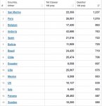 20-10-17 zW2 - Worldometer TOP Deaths per Million TABLE.JPG