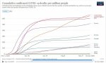 20-10-22 zO1 - Our World in Data CDC G-8 plus China GRAPH.JPG