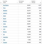 20-10-23 zW2 - Worldometer TOP Deaths per Million TABLE.JPG