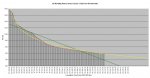 20-10-23 B1 - Mortality Rate CLOSED GRAPH.JPG