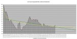 20-10-23 C1 - 7 Day Average GRAPH.JPG