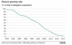 china poverty rate.jpg