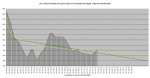 20-10-30 C2 - 10 Day Average of Averages GRAPH.JPG.JPG