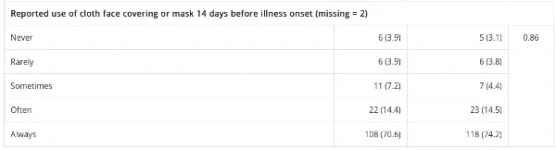 mask-survey.webp