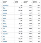 20-11-03 zW2 - Worldometer TOP Deaths per Million TABLE.JPG
