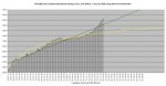 20-11-04 C3 - Mortality Index GRAPH.JPG.JPG