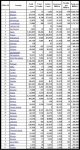 20-11-06 - Europe Cases per Million TOP 20.JPG