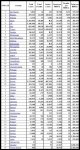 20-11-06 - Europe Deaths per Million .JPG