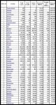 20-11-06 - Europe Tests per Million .JPG