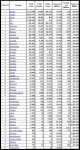 20-11-06 - Europe Total Cases TOP 20.JPG
