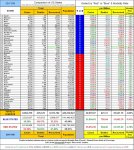 20-11-06 D1 - Red vs Blue - States by Color Sort TABLE.JPG