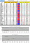 20-11-06 D3 - Red vs Blue - Deaths TABLE.JPG