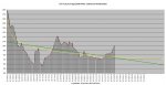 20-11-07 C1 - 7 Day Average GRAPH.JPG