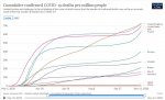 20-11-11 B3 - Our World in Data CDC G-8 plus China GRAPH.JPG