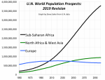 WorldPopulationProspects.png