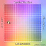 political-compass.jpg