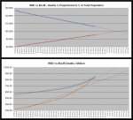 20-12-18 D3B - Red vs Blue - Deaths CHART.JPG