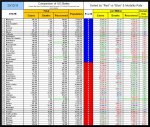 20-12-18 D1A - Red vs Blue - States by Color Sort TABLE.JPG