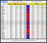 20-12-18 D3A - Red vs Blue - Deaths TABLE.JPG