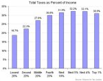 Taxes paid by income group2.jpg