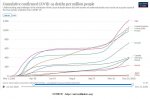 21-01-01 B3 - Our World in Data CDC G-8 plus China GRAPH.JPG