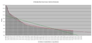 21-01-02 B1 - Mortality Rate CLOSED GRAPH.webp