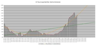 21-01-02 C1 - 7 Day Average GRAPH.webp