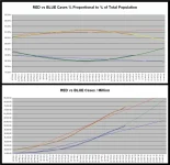 21-01-02 D2b - Red vs Blue - Cases CHART.webp