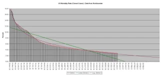 21-01-03 B1 - Mortality Rate CLOSED GRAPH.webp