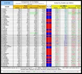 21-01-03 D1c - Red vs Blue - Deaths TABLE.webp