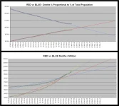 21-01-03 D2c - Red vs Blue - Deaths CHART.webp