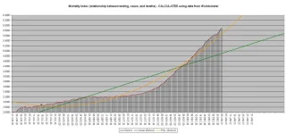 21-01-03 E1 - Mortality Index CHART.webp