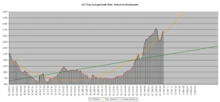 21-01-04 C1 - 7 Day Average GRAPH.webp