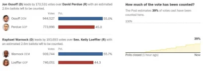 GA Senate race results.webp