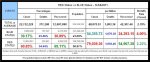 21-01-10 D2a - Red vs Blue - States by Color Sort Summary TABLE.JPG